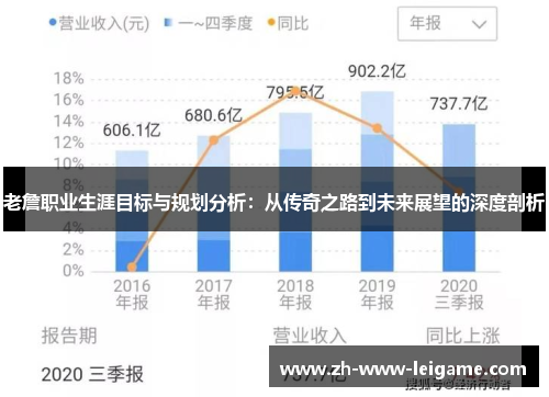 老詹职业生涯目标与规划分析:从传奇之路到未来展望的深度剖析 老詹职业生涯目标与规划分析:从传奇之路到未来展望的深度剖析