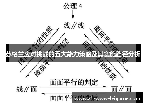 苏格兰应对挑战的五大能力策略及其实施路径分析