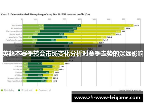 英超本赛季转会市场变化分析对赛季走势的深远影响 英超本赛季转会市场变化分析对赛季走势的深远影响
