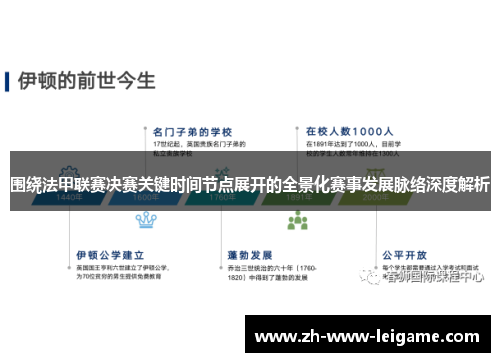 围绕法甲联赛决赛关键时间节点展开的全景化赛事发展脉络深度解析 围绕法甲联赛决赛关键时间节点展开的全景化赛事发展脉络深度解析
