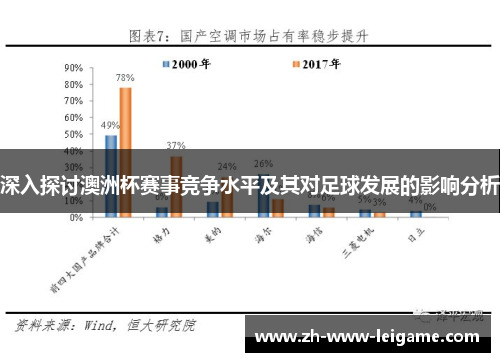 深入探讨澳洲杯赛事竞争水平及其对足球发展的影响分析