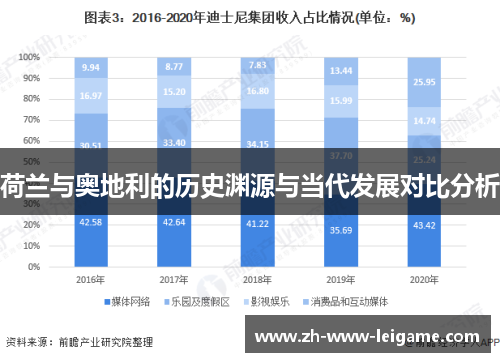 荷兰与奥地利的历史渊源与当代发展对比分析 荷兰与奥地利的历史渊源与当代发展对比分析