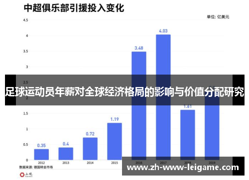 足球运动员年薪对全球经济格局的影响与价值分配研究 足球运动员年薪对全球经济格局的影响与价值分配研究