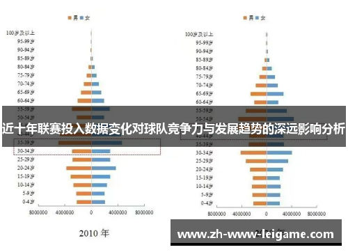 近十年联赛投入数据变化对球队竞争力与发展趋势的深远影响分析