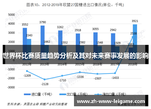 世界杯比赛质量趋势分析及其对未来赛事发展的影响 世界杯比赛质量趋势分析及其对未来赛事发展的影响