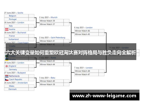 六大关键变量如何重塑欧冠淘汰赛对阵格局与胜负走向全解析 六大关键变量如何重塑欧冠淘汰赛对阵格局与胜负走向全解析